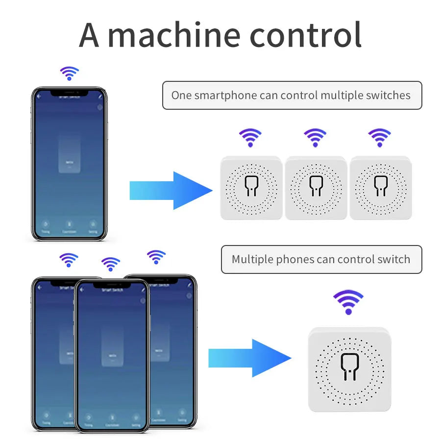 Mini Smart Switch Module 2-way Control Cozy Life APP Remote Control