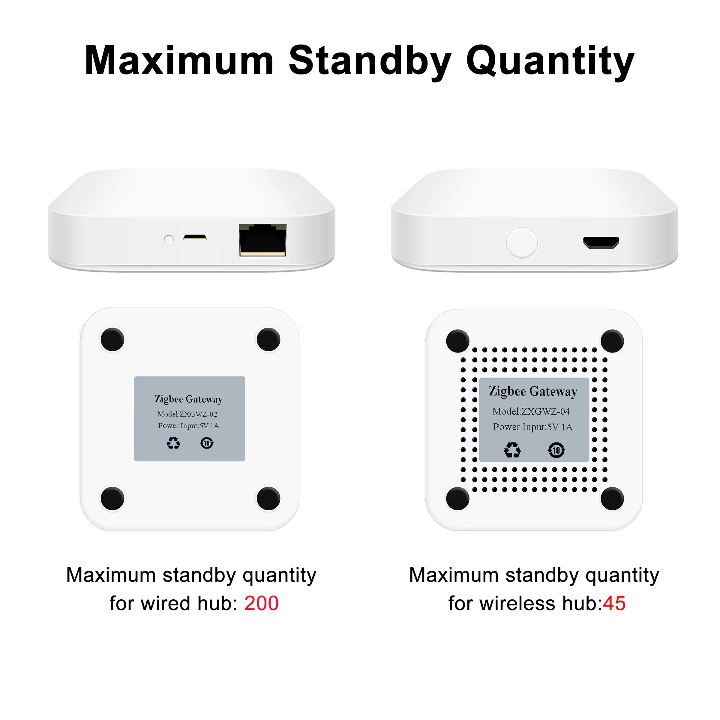 3.0 Smart Hub - Wireless/Wired Gateway Bridge for App Voice Remote Control