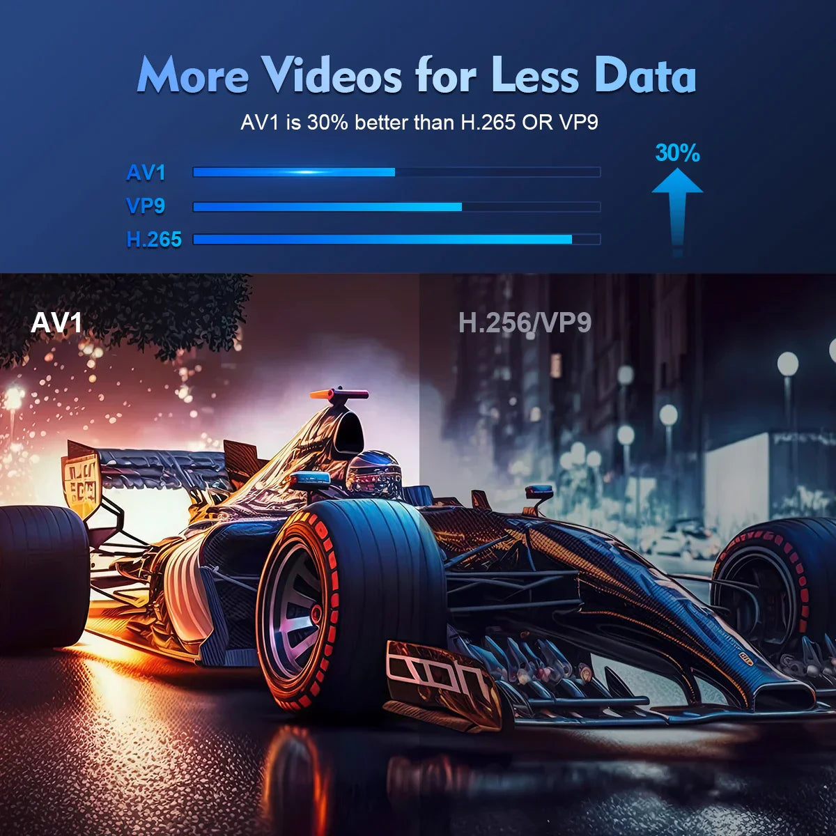 Projector 4K Android 11 Dual Home Cinema Outdoor Projector